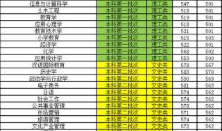 贵州师范大学录取分数线