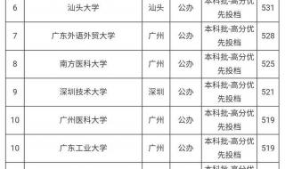 广东大学排名及分数线