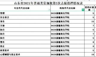 山东高考状元2021