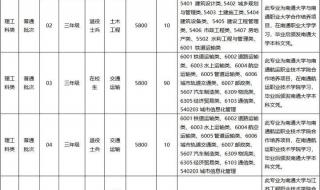 南通师范高等专科学校2020招生